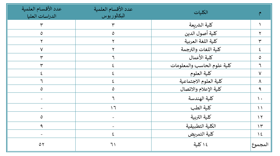 كليات مقرها الرياض.png